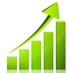 growth barchart